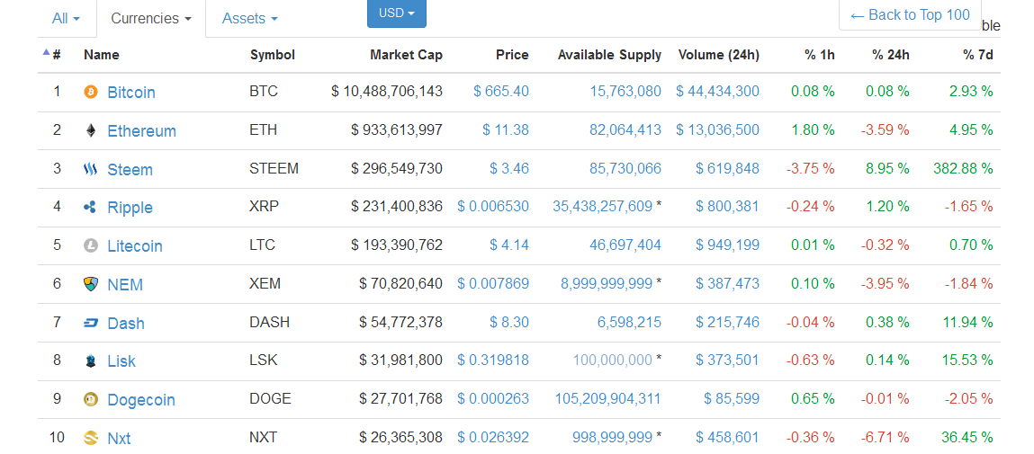 Calculate STEEM to GBP live today (STEEM-GBP) | CoinMarketCap