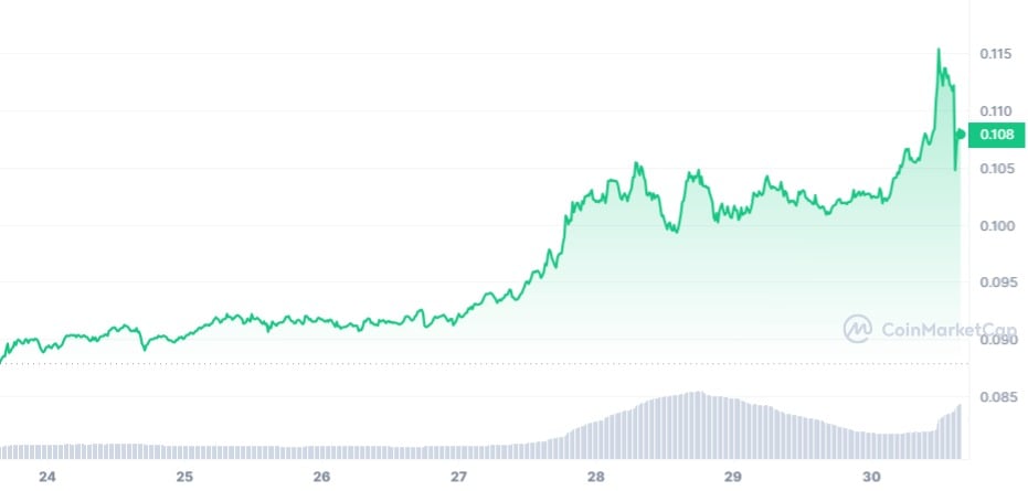 Stellar price today, XLM to USD live price, marketcap and chart | CoinMarketCap