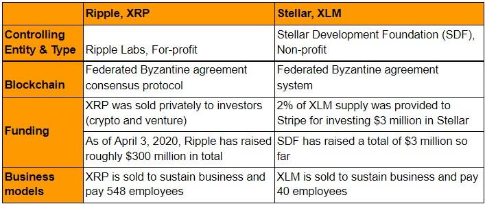 Stellar price today, XLM to USD live price, marketcap and chart | CoinMarketCap