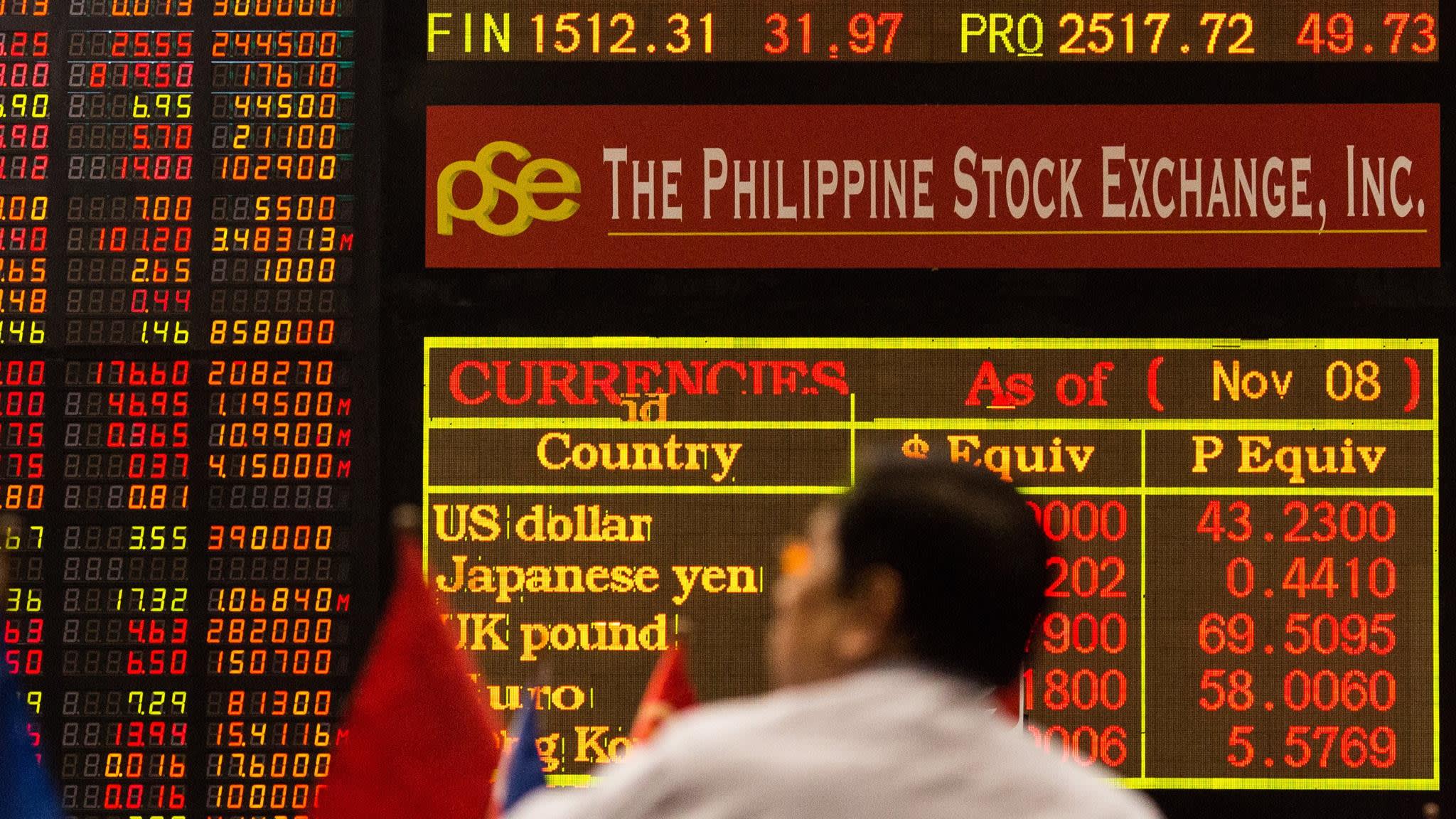 Philippines Stock Market (PSEi) - Quote - Chart - Historical Data - News