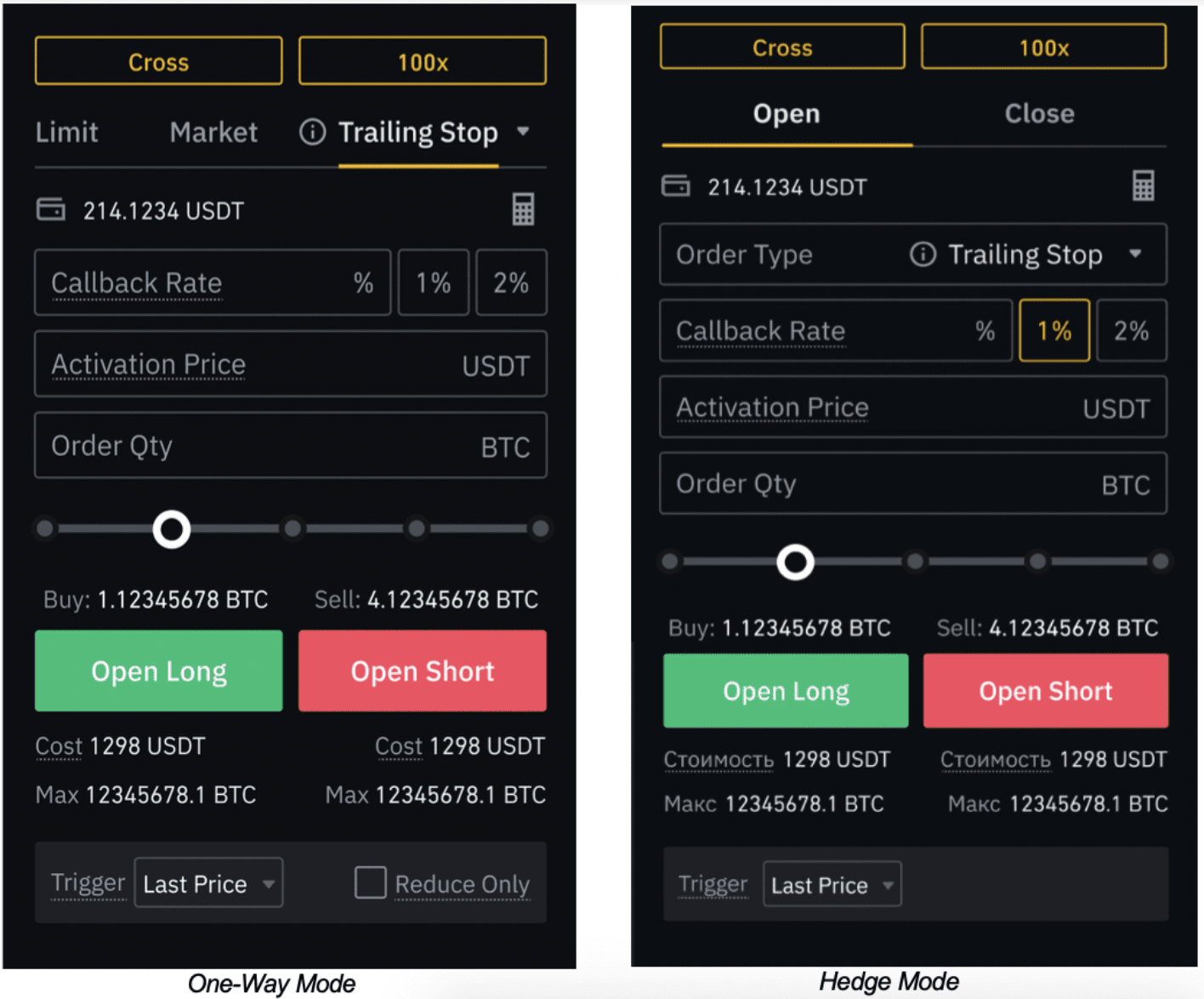 What is Stop Limit Order? Binance Spot Limit