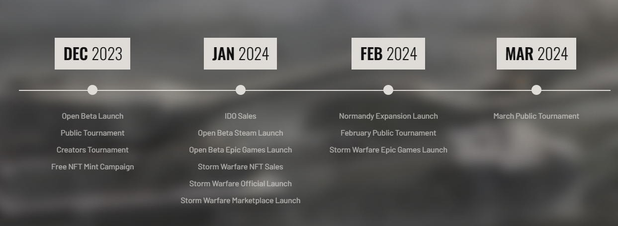 Storm Warfare Price Today Stock JAN/usd Value Chart