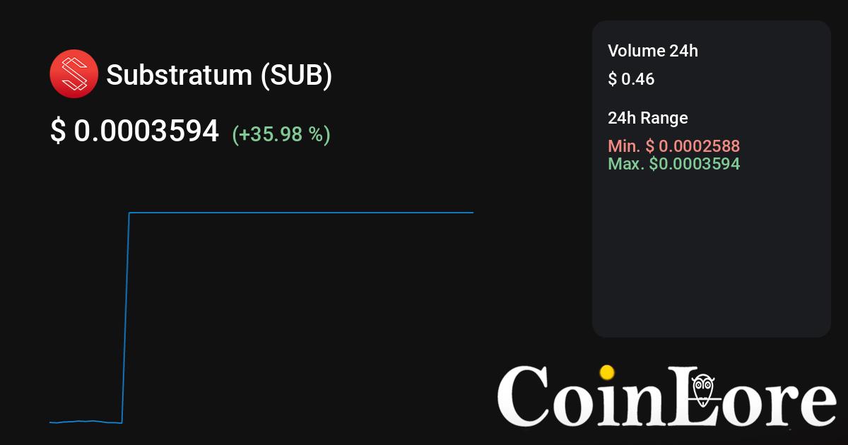 Top Platforms To Mine Waves (WAVES) With User Reviews