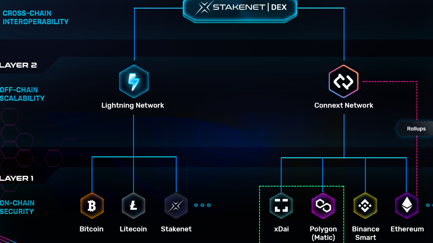 BTC/USDT Real-time On-chain Sunswap v2 DEX Data