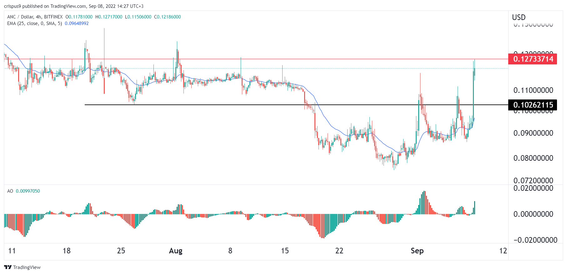 Sweatcoin Price Today US | SWEATCOIN to USD live, Charts, Market Cap, News - Sahi Coin