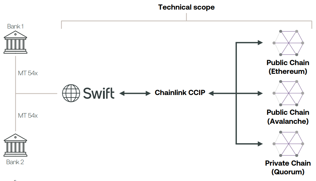 Interacting with Ethereum in Swift for a Blockchain Wallet Creation