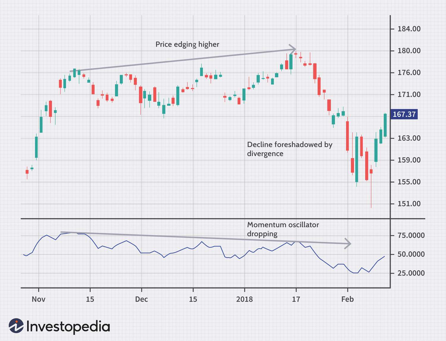 10 Best Swing Trade Stocks to Buy in | TOP1 Markets