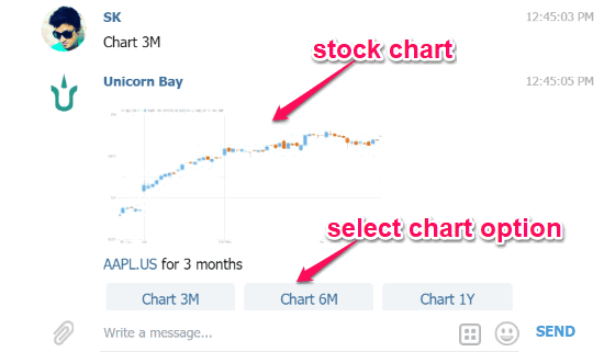 Telegram Inu price today, TINU to USD live price, marketcap and chart | CoinMarketCap