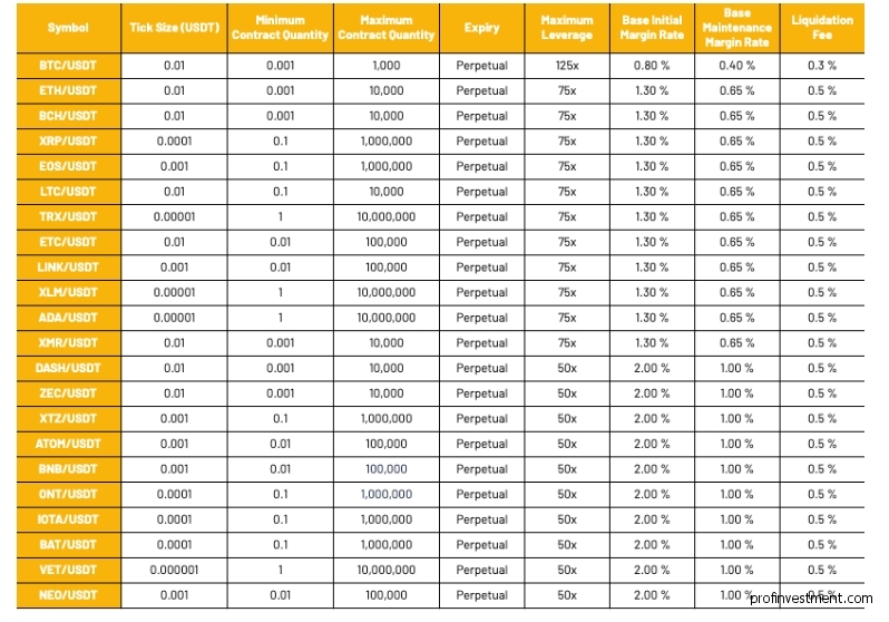 Binance Futures Quiz Answers (Updated in March of )