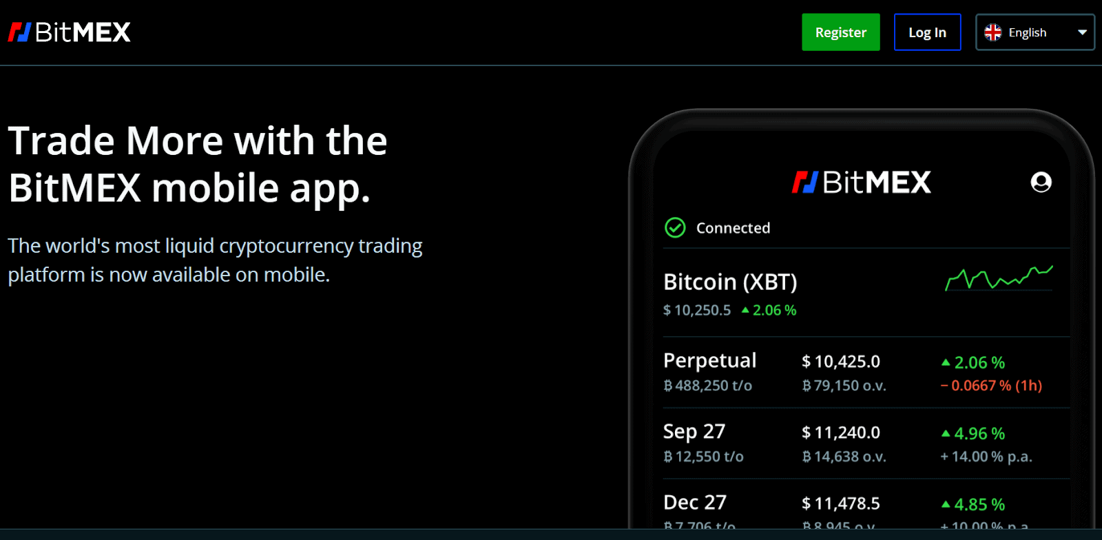 BitMEX Review: Pros and Cons of Trading on the Platform