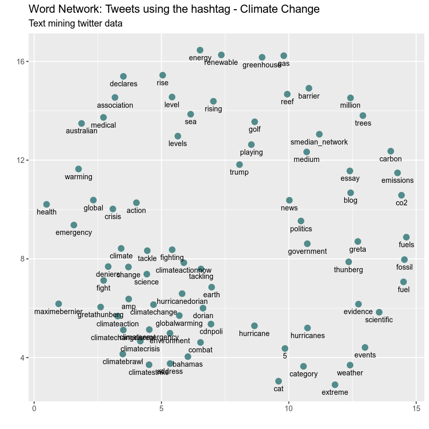 R and Data Mining - Text Mining