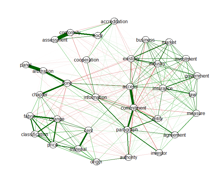 Advancing Text Mining with R and quanteda | Methods Bites