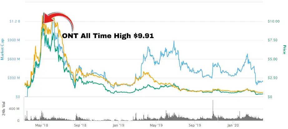 The Top 9 Best Cryptocurrency To Invest In Simple Guide