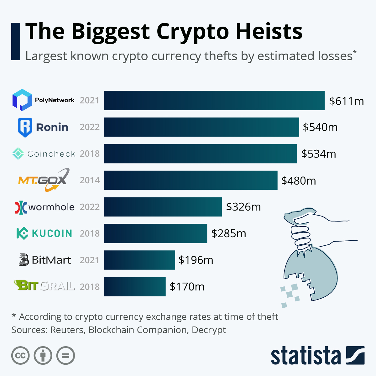 Top Cryptocurrency Derivatives Exchanges Ranked | CoinMarketCap