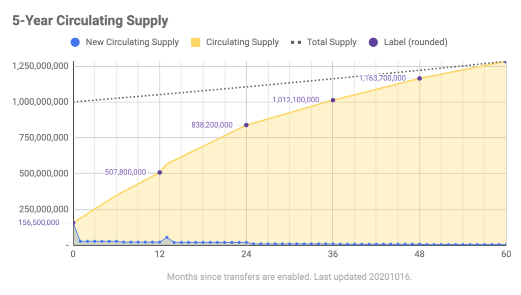 Threshold (T) Price Prediction - 