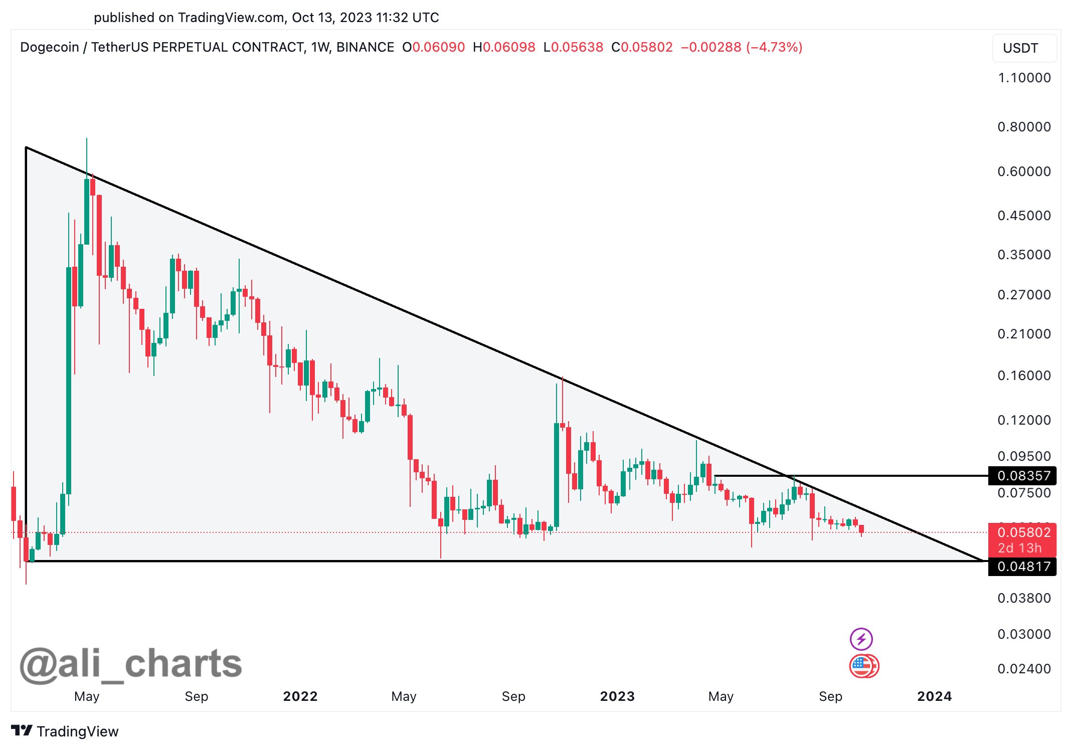 VeChain price today, VET to USD live price, marketcap and chart | CoinMarketCap