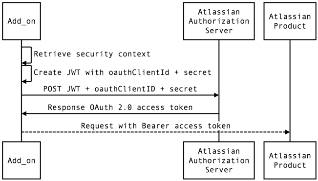 V1 Overview | ParcelBroker API