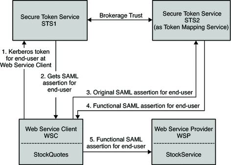 Connecting Public Market Investors to Blockchain | ostrov-dety.ru