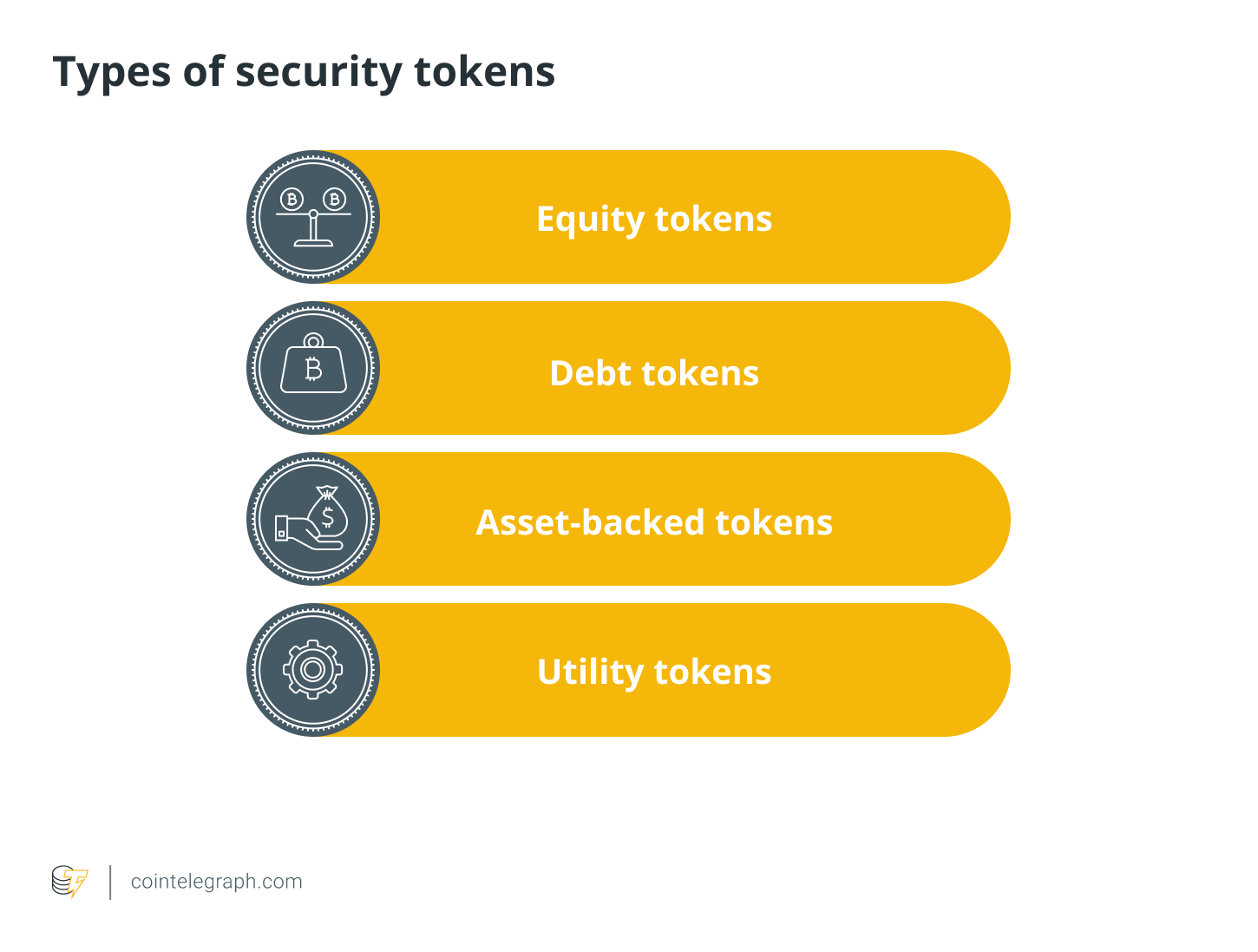 Crypto Staking vs Stock Dividends: Pros and Cons | Coinware