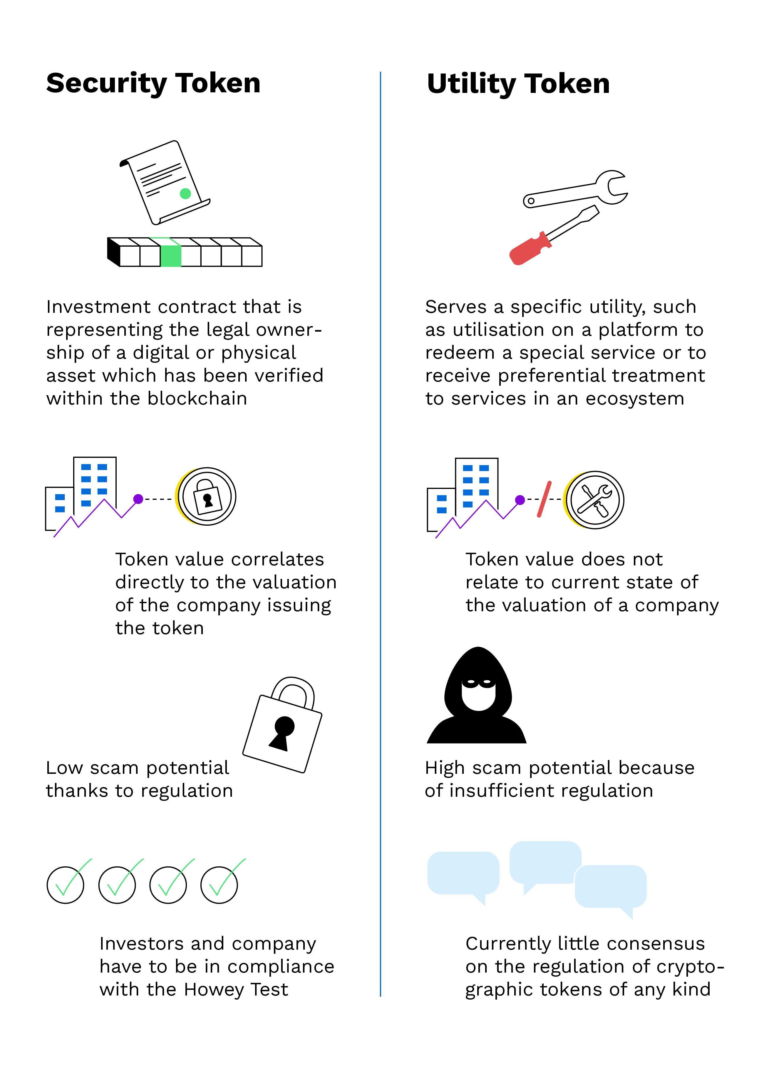 Tokenizing assets with dividend payouts—a legally compliant and flexible design | Digital Finance