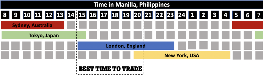 Trading Hours for the World’s Major Stock Exchanges