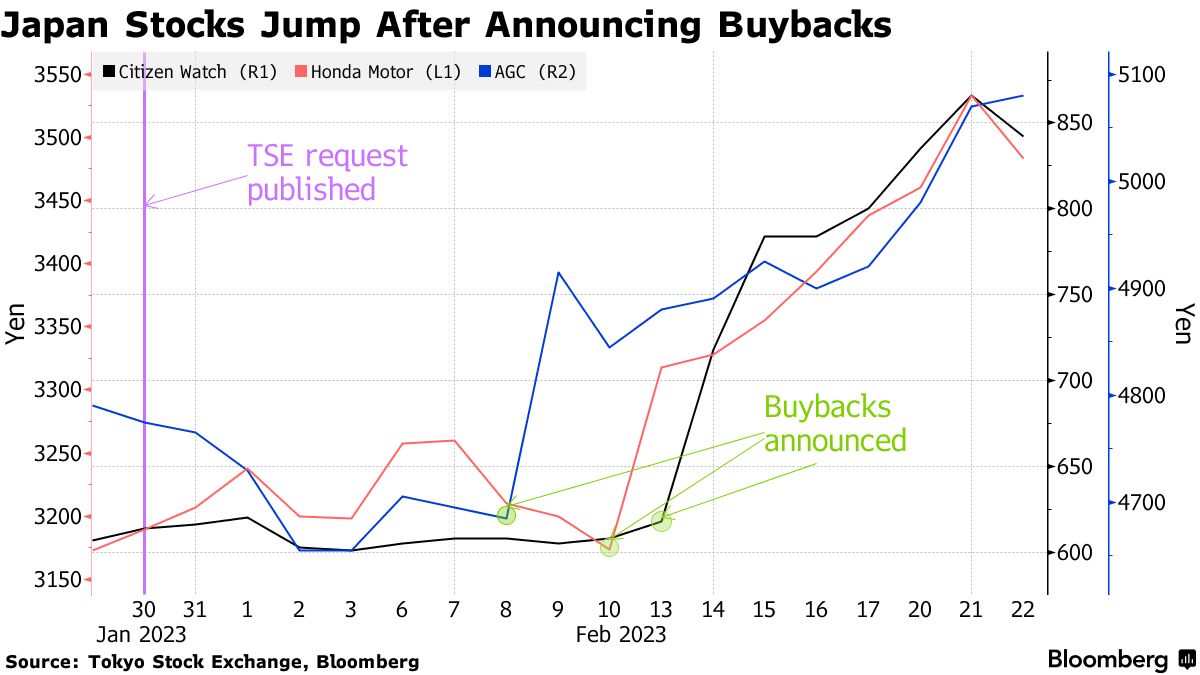 Trading Rules of Domestic Stocks | Japan Exchange Group