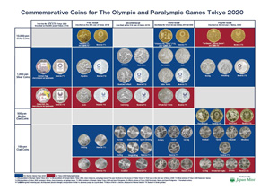 Tokyo Olympic Games Copper-nickel - ostrov-dety.ru