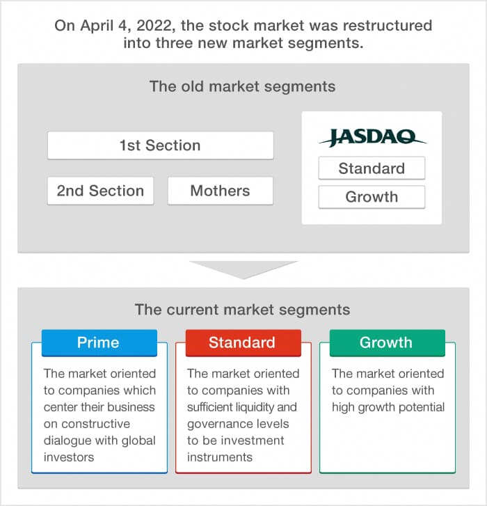 Accessing Corporate Governance Reports in English | Japan Exchange Group