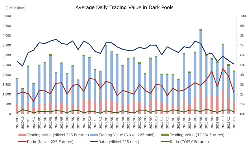 Stock Price Index - Real Time Values | Japan Exchange Group