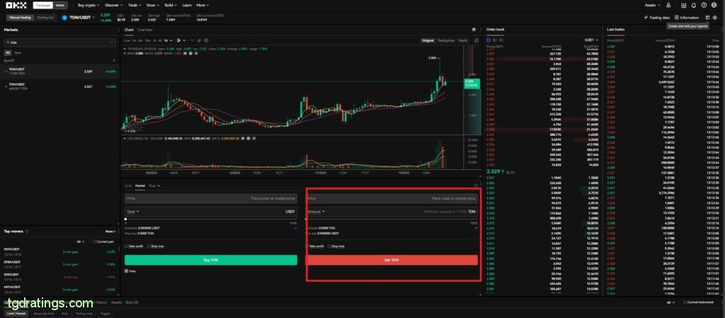 Exchange USDT to TON Instantly on ChangeHero