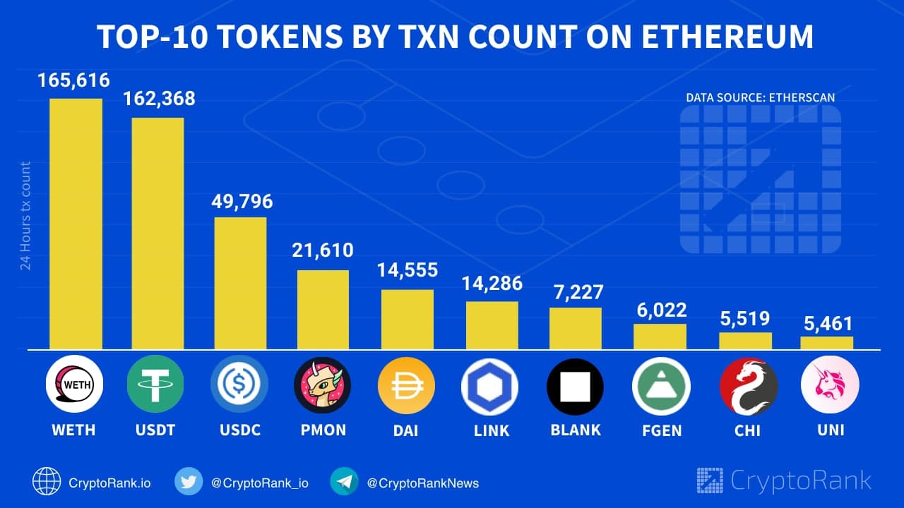 Top Ethereum Tokens With The Most Promising Potential