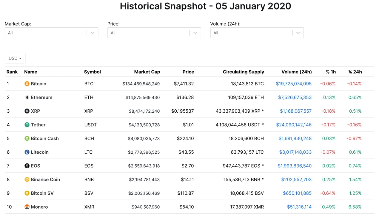 List of cryptocurrencies - Wikipedia