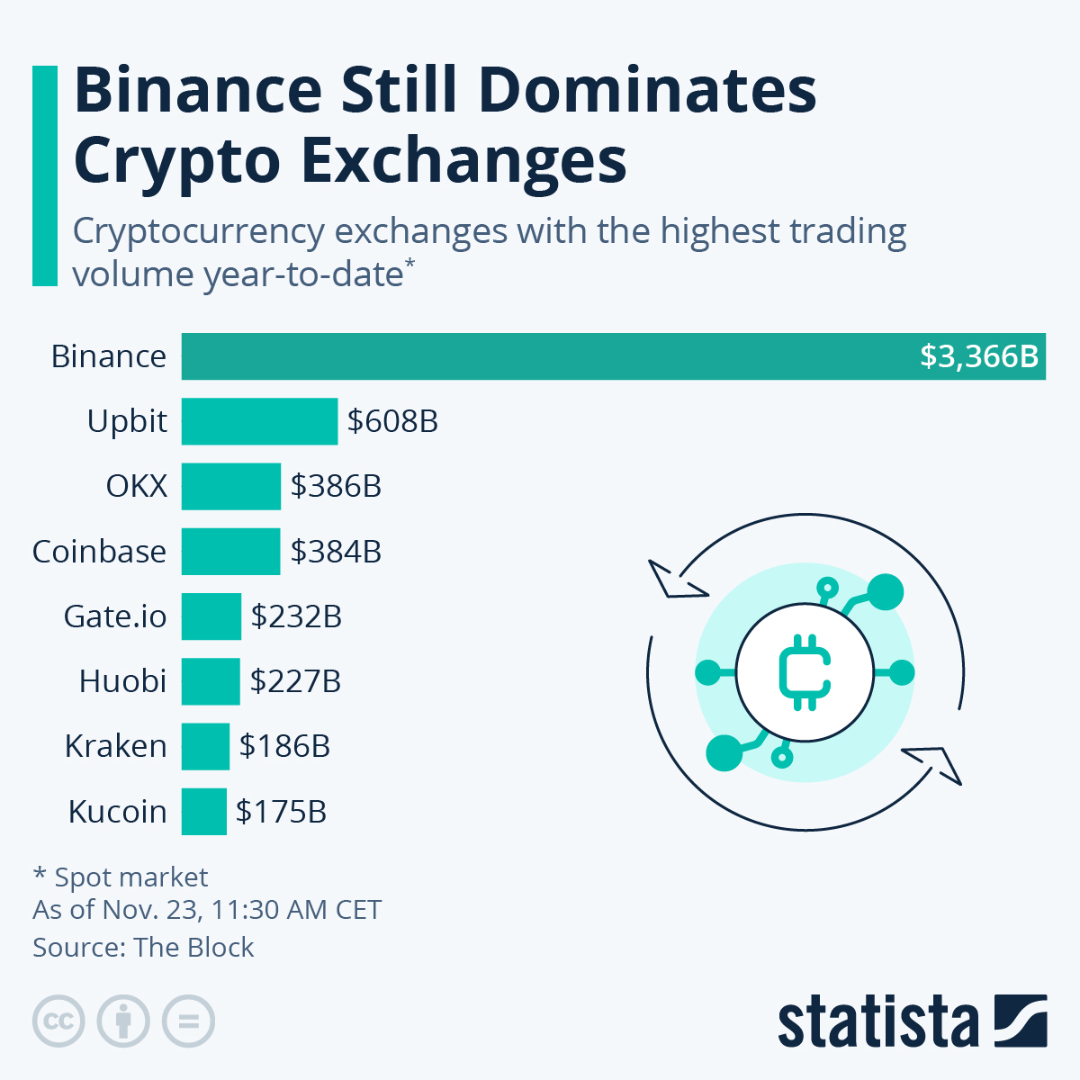 Top 10 Largest Cryptocurrency Exchange Rankings by Total Assets - SWFI