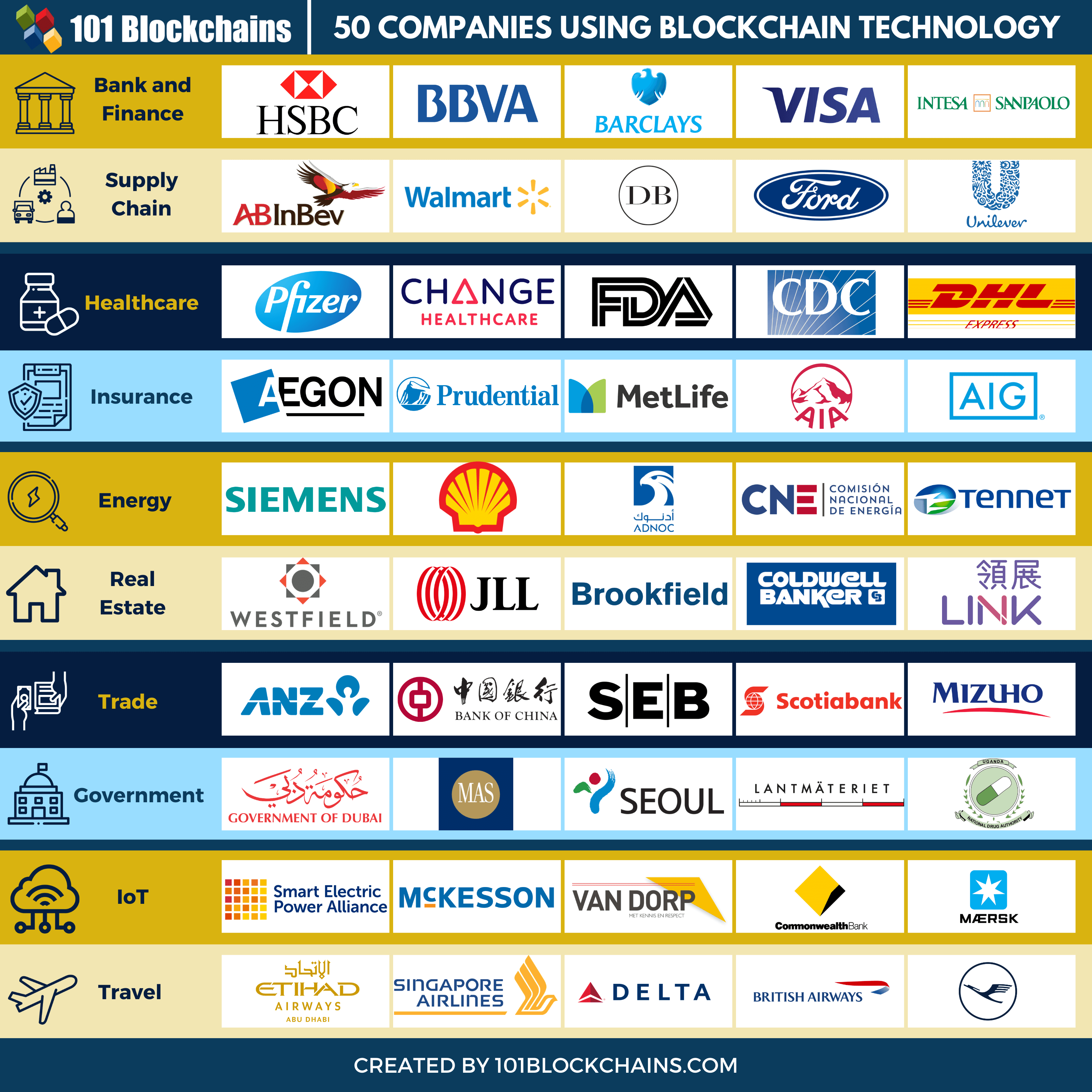 Top Blockchain Technology Companies 