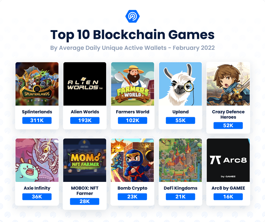 Top Gaming Tokens by Market Capitalization | CoinMarketCap