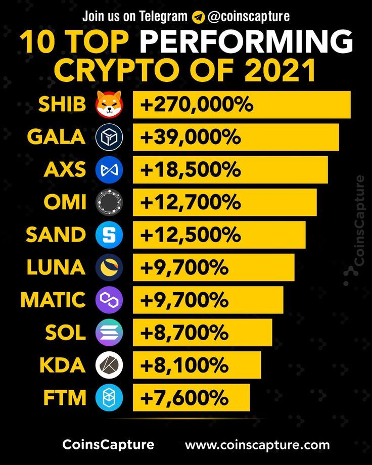 Bitcoin Price (BTC) Tops $63K for First Time Since 