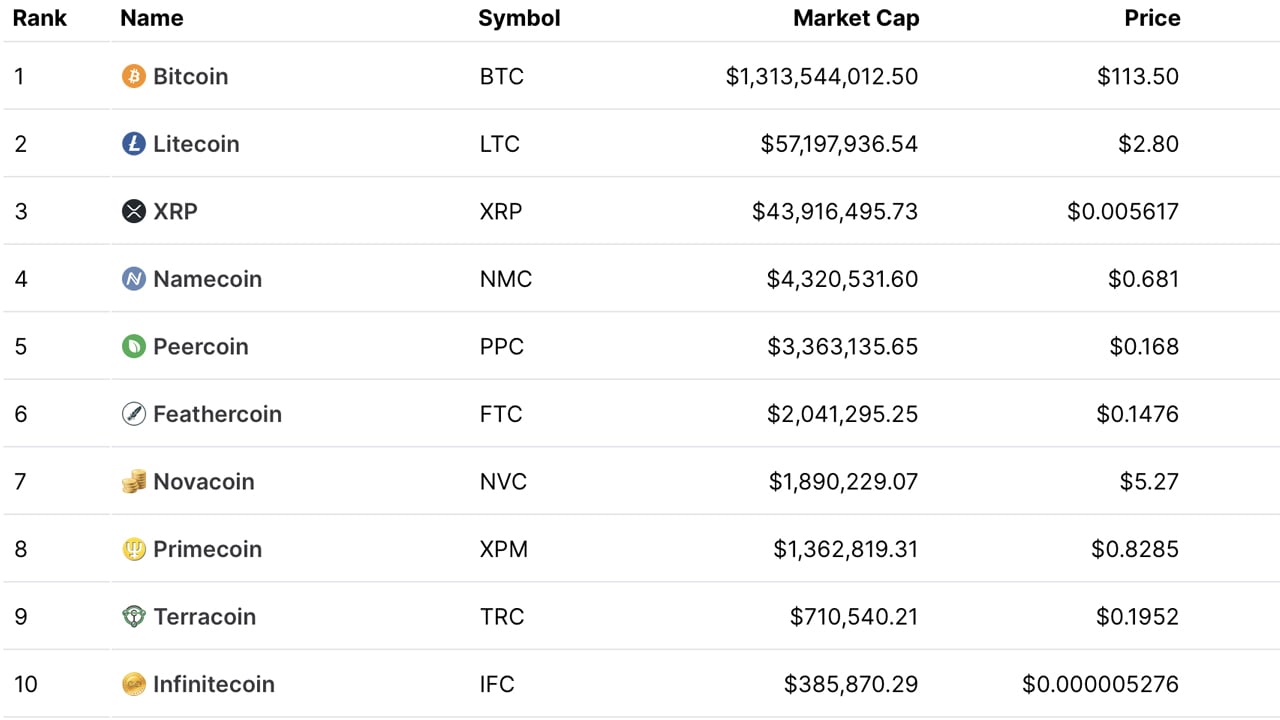 Top Three PoS Coins With The Best Rewards - UseTheBitcoin