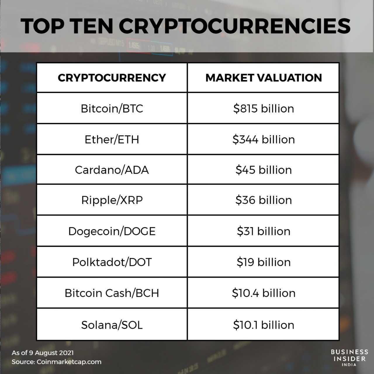 Today's Top Crypto Coins Prices And Data | CoinMarketCap