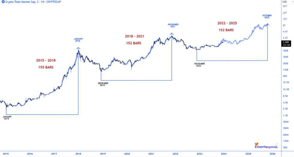 Total Crypto Market Cap Price Prediction up to $1, by - TCAP Forecast - 