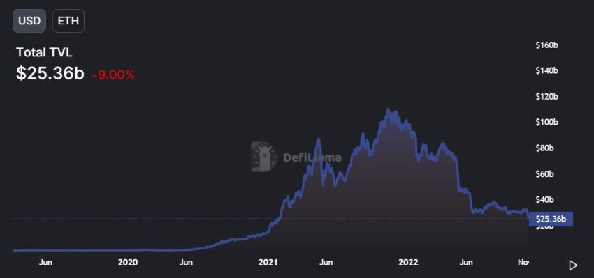 Ethereum Price | ETH Price and Live Chart - CoinDesk