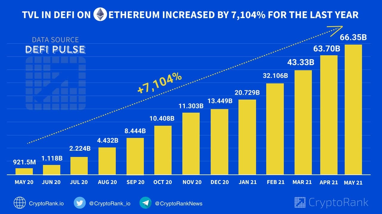 Ethereum market cap | Statista