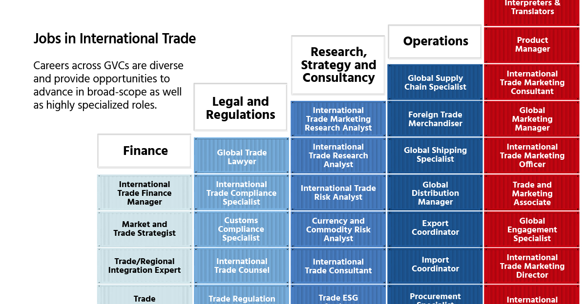 GTC – Global Trade Corporation – Home of Global Trade Corporation