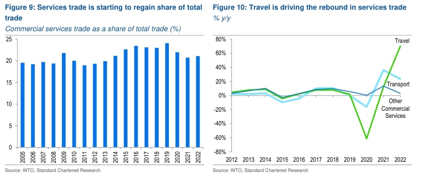 World Trade Organization - Home page - Global trade