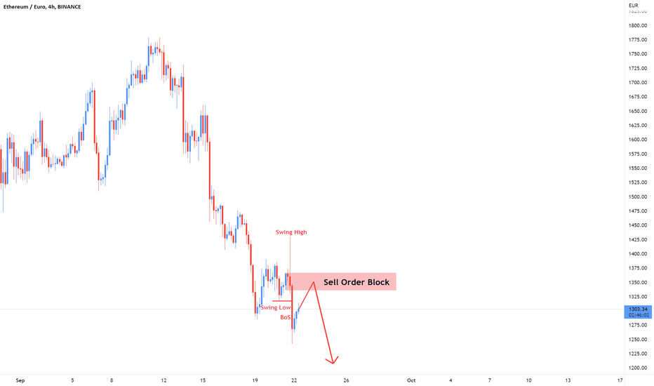 Ethereum price today, ETH to USD live price, marketcap and chart | CoinMarketCap