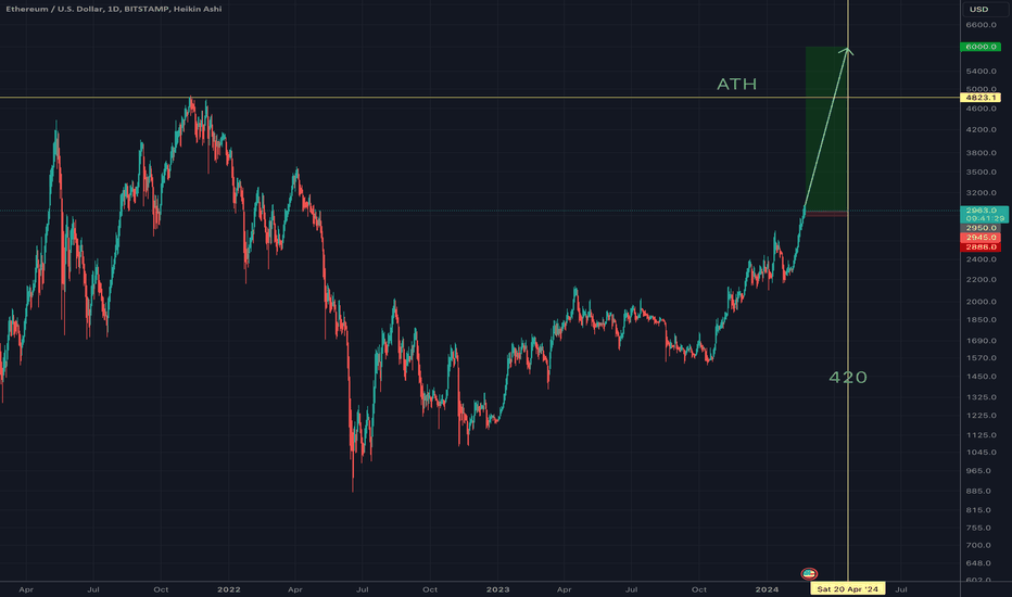 Ethereum price today, ETH to USD live price, marketcap and chart | CoinMarketCap