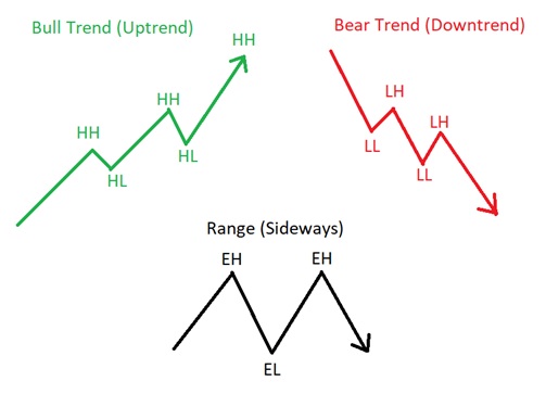 # Market Structure – TradingwithRayner