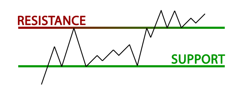 An Introduction to Securities Market Structures