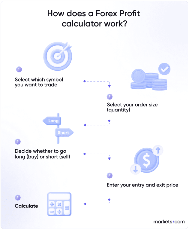 Forex Profit Calculator - ostrov-dety.ru