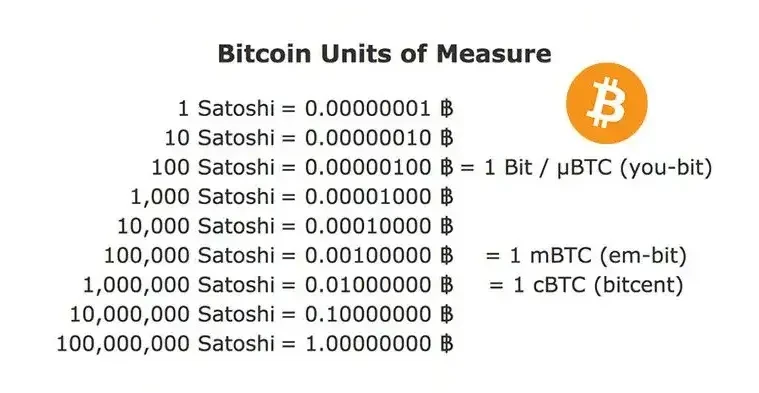 What Is a Satoshi? Explaining the Tiniest Bits of Bitcoin - dYdX Academy