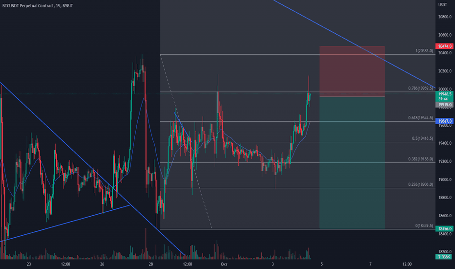 BTCUSDT Perpetual Swap Contract Trade Ideas — OKX:BTCUSDT.P — TradingView